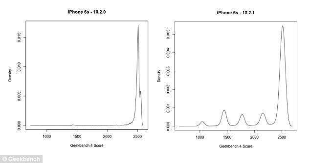 老款iPhone性能