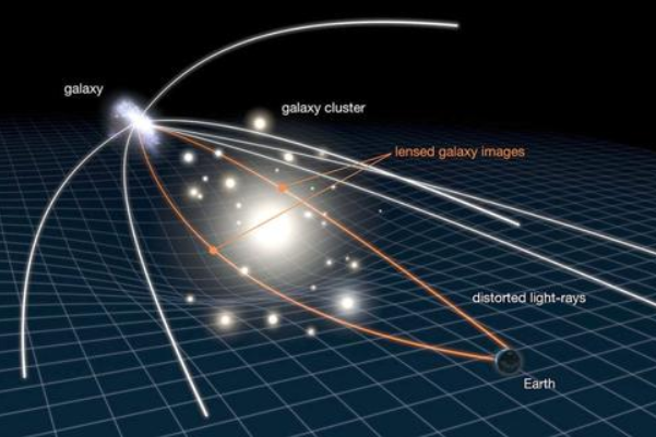 科学家研究发现在弯曲的时空内激光可实现加速